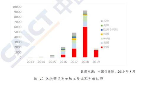 山寨币冷钱包的全面指南：保护你的数字资产