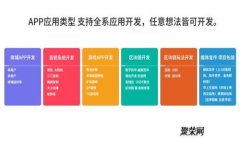  如何查看和管理tpWallet中
