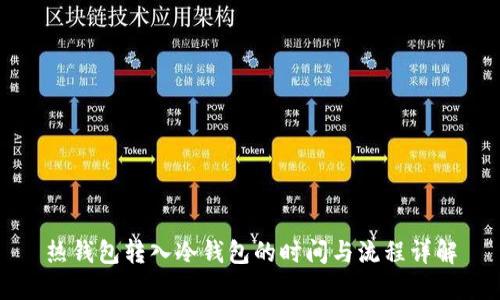 热钱包转入冷钱包的时间与流程详解