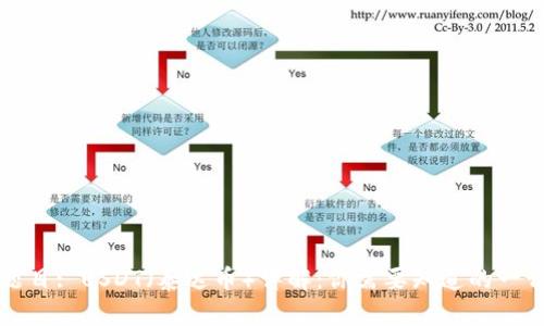 题目: USDT（泰达币）详解：你需要知道的一切