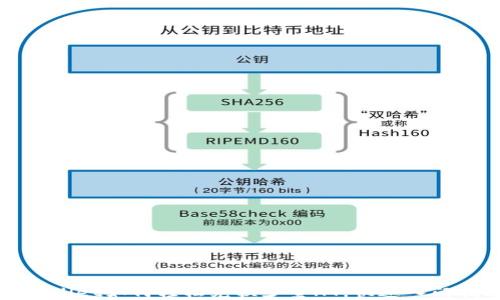 
tpWallet如何轻松兑换少量HT，快速入门指南