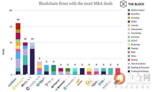 最安全的冷钱包APP推荐与使用指南