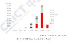 如何将BNB转入TP Wallet：最