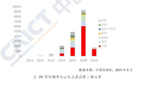 如何将BNB转入TP Wallet：最低金额及详细指南