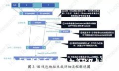 比特币冷钱包丢失了，该