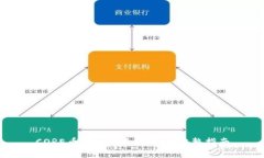 CORE币提币到冷钱包的完整