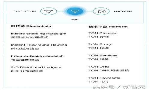 
tiaoti比特币冷钱包使用指南：安全存储让你的资产无忧/tiaoti
比特币,冷钱包,安全存储,电子货币/guanjianci
```

什么是比特币冷钱包？
比特币冷钱包是指一种不连接互联网的存储方式，用于保存比特币等电子货币。这种钱包的特点在于它可以有效地防止黑客攻击和网络诈骗，因为其私钥不会在线存储。冷钱包通常以硬件的形式存在，例如专用设备、纸钱包或其他不联网的存储媒介。
在数字货币日益增长的今天，安全显得尤为重要。利用冷钱包存储比特币的用户可以将他们的资产归于最安全的状态，不受网络威胁的影响。冷钱包的使用对于长期持有比特币的投资者尤其重要，可以有效降低风险。

冷钱包与热钱包的区别
在讨论比特币冷钱包的使用之前，了解冷钱包与热钱包的区别是非常重要的。热钱包是指那些连接到互联网的钱包，用户可以随时方便地进行交易。这类钱包的优点在于便捷性和可用性，但同时也带来了安全性上的隐患，用户的资产容易受到黑客攻击和网络诈骗。
相比之下，冷钱包的主要优势在于其安全性。由于冷钱包不连接互联网，黑客无法轻易获取存储在其中的资产。冷钱包的缺点则是其使用不如热钱包方便，用户在进行交易时需要额外的步骤来提取资金。
因此，选择使用冷钱包还是热钱包，依据用户的需求而定。如果用户的目标是进行高频交易，热钱包则更适合；而如果用户希望长期持有比特币，冷钱包则是更安全的选择。

如何创建比特币冷钱包
创建比特币冷钱包并不复杂，可以通过以下几种方式实现：
1. **硬件钱包**：这是一种专用设备，通常带有屏幕和按钮，具有生成和存储私钥的功能。用户可以按照设备说明书注册钱包并备份恢复种子。
2. **纸钱包**：纸钱包是把比特币的公钥和私钥打印在纸上的方式。用户只需使用比特币生成器（如Bitaddress.org）制作并打印出一份，切记妥善保管此纸张，避免遗失或损坏。
3. **冷存储软件**：用户可以下载不联网的钱包软件，在完全离线的环境下生成并存储密钥。确保使用合适的防护措施来避免潜在的恶意软件。
创建后，用户应当确保记录并安全存储恢复种子或私钥，以便将来可以恢复不错失任何资产。

比特币冷钱包的安全性
冷钱包作为一种安全存储方案，其安全性体现在多个方面：
1. **离线存储**：冷钱包的最大优势在于其不与互联网连接，从而极大降低了被黑客盗取的风险。
2. **端口关闭**：硬件钱包通常带有额外的安全功能，如密码保护与双重身份验证等，确保用户资产的安全。
3. **意外失失损防护**：用户可以备份纸钱包、硬件钱包的信息，并存储在多个安全地点，避免因遗失、意外损坏等情况导致资产无法找回。
4. **冷钱包的使用比热钱包更为安全**：在风险控制的前提下，长期存储比特币，冷钱包无疑是最安全的选择，特别是对于大额或长期持有的投资者而言。

可能相关的问题
1. 如何选择比特币冷钱包？
2. 使用比特币冷钱包时需要注意哪些事项？
3. 比特币冷钱包的恢复过程是怎样的？
4. 冷钱包有哪些潜在的风险？

如何选择比特币冷钱包？
选择合适的比特币冷钱包是确保资产安全的重要步骤。以下是一些选择冷钱包时应考虑的因素：
1. **钱包类型**：用户需要决定是使用硬件钱包、纸钱包还是冷存储软件，各种类型的钱包各有优缺点。硬件钱包最为安全，但购买成本较高；纸钱包成本低，简单易用，但容易损坏。
2. **品牌声誉**：选择知名品牌及其久经考验的钱包是非常重要的，市场上如Ledger、Trezor等都提供了高安全性的选择。
3. **功能需求**：某些冷钱包可能具备额外的功能，如支持多种种类的加密货币或提供更友好的用户界面，用户可以根据个人需求进行选择。
4. **安全性评价**：查看产品的安全性评价和用户反馈是必要的，将会帮助用户避免一些安全隐患。
5. **价格因素**：硬件钱包价格不一，用户应权衡自己的预算和钱包的安全性，作出理性选择。

使用比特币冷钱包时需要注意哪些事项？
虽然冷钱包在安全性上表现优异，但在使用时也存在一些需要注意的事项：
1. **定期备份**：如同其他存储设备一样，定期进行备份是十分重要的，以防止在设备损坏或丢失时造成资产无法找回。
2. **妥善保管**：无论是硬件钱包还是纸钱包，都应存放在安全的位置，避免家人或朋友见到，确保秘密性。
3. **防范人为失误**：使用电子设备生成冷钱包时，确保没有恶意软件对计算机进行监控，导致私钥泄露。
4. **保持软件更新**：若使用冷存储软件，应注意更新至最新版本，以确保得到厂商的支持和安全补丁。
5. **培养良好习惯**：定期检查冷钱包的状态以及资产情况，避免长期不关注导致风险的出现。

比特币冷钱包的恢复过程是怎样的？
在冷钱包丢失或损坏后，用户如何恢复自己的比特币资产是一个重要话题。恢复过程一般包括以下几个步骤：
1. **使用备份的私钥或恢复种子**：用户根据之前备份的私钥或恢复种子，在支持的冷钱包软件或硬件钱包上进行恢复。务必要遵循具体厂商的操作说明。
2. **创建新钱包并导入私钥**：用户可以选择创建一个新的冷钱包，并在该钱包上导入私钥，确保资金可以顺畅地转移和管理。
3. **验证资产**：完成恢复后，务必确认地址和资产的准确性，确保资金确实已恢复。
4. **安全加固**：在完成恢复后，建议对账号进行额外安全设置，如更换原有的密码、启用双重验证等，避免出现再次被攻击的可能。

冷钱包有哪些潜在的风险？
尽管冷钱包在安全性上令人满意，但它们也存在一定的潜在风险：
1. **人为错误**：如果用户在创建纸钱包或临时存储密钥方法不当，可能导致永久性损失。
2. **设备故障**：硬件钱包也有出现故障的可能，尤其是若过度使用，可能会出现功能性的失灵或数据丢失。
3. **遗失或被盗**：纸钱包如果被遗失或盗窃，将导致资产完全丧失，因此需要妥善保管。
4. **对生成过程的不熟悉**：冷钱包生成过程中如果不小心选择了不安全的环境（如不合规的生成器）会涉及到资金的安全问题。因此，了解精准、合规的生成步骤是至关重要的。
总结来说，比特币冷钱包是保护资产安全的优选方式，在创建、使用及恢复过程中都应保持谨慎，确保自己的资产安全。
```