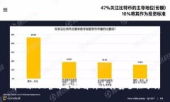 tpWallet官方合约解析及其安