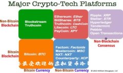 2023年最受欢迎的虚拟货币