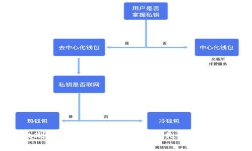 tpWallet删除后是否会有资产损失？详细解读与问答