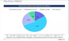 全面解析美国SFP冷钱包：