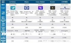 如何在tpWallet上创建和管理