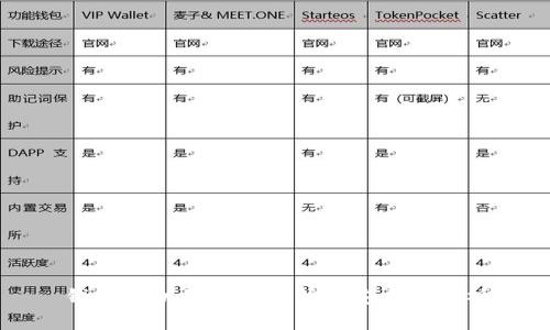 钱包私钥的位数解析及安全性分析