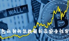 钱包私钥的位数解析及安