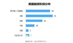 tpWallet资产被盗的风险及防