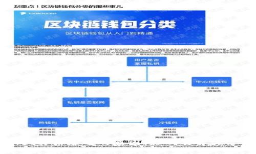 tpWallet价格延迟的原因、影响及解决方案详解