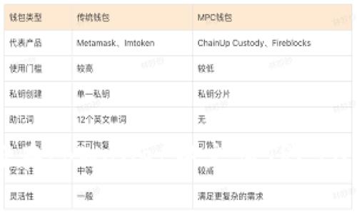 如何在tpWallet中充值TRC20代币