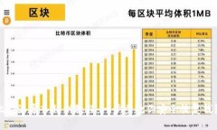 比特派导入私钥教程：一