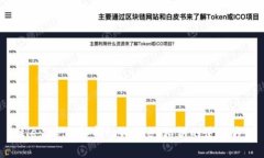 Title: 全面解析tpWallet私钥