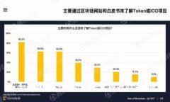 : 如何通过tpWallet安全购买