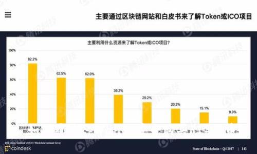 : 如何通过tpWallet安全购买PIG代币？
