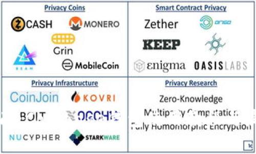 全面指南：Coinbase钱包使用教程与最佳实践