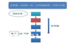 冰币ICE最新消息：2023年市