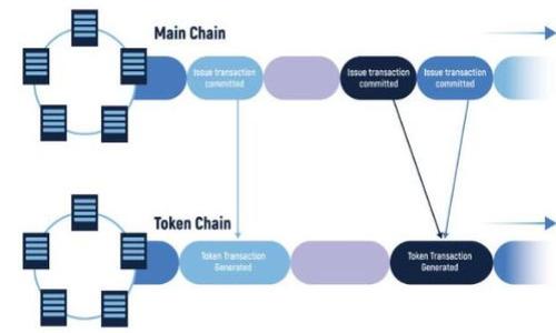 奥斯卡币可以在tpWallet交易吗

奥斯卡币,tpWallet,数字货币,交易平台/guanjianci

近年来，随着区块链技术的迅猛发展，数字货币的种类层出不穷。奥斯卡币（Oscar Coin）作为一种新兴的虚拟货币，受到了很多投资者的关注。而tpWallet作为一款便捷的数字货币钱包，不仅支持多种数字资产的管理，也引发了人们对它是否支持奥斯卡币交易的探索。本文将详细探讨这一问题，并通过几个相关问题带领大家深入了解奥斯卡币和tpWallet的关系。

一、奥斯卡币的基本概念
奥斯卡币是一种基于区块链技术的数字货币，旨在为用户提供更加便捷和安全的交易方式。它的出现为传统金融体系带来了新的机遇，同时也为移动支付、跨境支付等领域提供了创新的解决方案。奥斯卡币的设计初衷是为了实现价值的快速转移，降低交易成本，提升交易效率。

二、tpWallet的功能与特点
tpWallet是一款综合性的数字钱包，集合了资产管理、交易、转账等多种功能。用户能够在tpWallet中轻松管理多种数字资产，同时享受到极高的安全性。tpWallet支持多种主流币种的存储和交易，使得用户能够在一个平台上完成所有的数字货币操作。此外，tpWallet的用户界面友好，操作简单，适合各类用户使用。

三、奥斯卡币能否在tpWallet交易？
关于奥斯卡币是否可以在tpWallet交易的问题，答案是：这取决于tpWallet是否支持奥斯卡币作为交易资产。通常情况下，数字货币钱包的核心功能之一就是支持各类代币和币种的管理与交易。因此，用户在选择使用tpWallet之前，可以查看其官方网站或相关文档，确认其是否支持奥斯卡币。一般来说，如果tpWallet已经与奥斯卡币的项目方达成合作，并且已经在系统中列入了该币种，那么用户就可以在tpWallet上进行奥斯卡币的交易。

四、关于奥斯卡币的投资前景分析
奥斯卡币的投资前景备受关注，许多投资者希望通过这一新兴数字货币实现财富增值。奥斯卡币的价格波动性比较大，影响因素包括市场需求、技术发展、政策法规等。投资者需要仔细分析市场趋势，并结合自己的风险承受能力做出理智的投资决策。在选择投资奥斯卡币之前，建议多了解其项目团队、技术背景和未来发展方向，以降低投资风险。

五、tpWallet与其他钱包的对比
在市场上，数字货币钱包种类繁多，tpWallet当然不是唯一的选择。与其他数字货币钱包相比，tpWallet具备了一些独特的优势。首先是它支持多种资产的灵活管理，用户无需在不同钱包之间频繁切换。其次，tpWallet在安全性方面下足了功夫，采用了多层次的安全防护措施，保障用户资产的安全。此外，tpWallet相对比较容易上手，适合新手用户使用。这些优点使得tpWallet在众多竞争者中脱颖而出。

六、总结与展望
总体来看，奥斯卡币可以在tpWallet进行交易的可能性较大，但具体情况还需以官方信息为准。随着数字货币市场的不断发展，越来越多的数字资产和钱包将陆续推出，为用户提供更丰富的选择。我们有理由相信，未来奥斯卡币及其类似项目将在区块链领域继续发挥重要作用。投资者若能抓住机遇，谨慎操作，将可能获得可观的回报。

可能相关的问题
问题一：奥斯卡币的核心技术是什么？
奥斯卡币采用区块链技术，这是一种分布式账本技术，使得交易透明、安全且不可篡改。其核心技术主要有以下几个方面：
1. **智能合约**：奥斯卡币平台上支持智能合约技术，用户可以在合约中编码交易规则，保证自动执行，没有中介参与，从而节省成本和时间。
2. **去中心化**：利用区块链的去中心化特性，避免了单点故障，提高了系统的可靠性和抗攻击能力。
3. **加密算法**：奥斯卡币采用先进的加密算法以确保用户数据和交易的安全性，这保护了用户资产的安全。
4. **共识机制**：奥斯卡币可能采用现实中广泛应用的共识机制，确保交易的真实性，提高网络效率。

问题二：如何在tpWallet上交易奥斯卡币？
在tpWallet上交易奥斯卡币的步骤如下：
ol
li首先，下载并安装tpWallet应用，注册用户账户并进行身份验证。/li
li接着，登录账户，确保你的钱包已经成功导入或创建。/li
li然后，查看tpWallet支持的币种列表，确认奥斯卡币的可用性。/li
li如可以交易，充值奥斯卡币至你的tpWallet。如果你尚未持有奥斯卡币，可以通过其他交易平台购买并转入tpWallet。/li
li最后，按照交易界面的指示进行交易，设定买入或卖出金额，确认交易即可。/li
/ol
在交易过程中，请务必关注市场走势，自设止损以保护自身投资。

问题三：奥斯卡币的投资风险有哪些？
投资奥斯卡币面临的风险主要包括：
1. **市场波动风险**：数字货币市场价格波动剧烈，可能会导致短期内大幅亏损，投资者需做好心理准备。
2. **项目风险**：如团队更迭、技术落后、合作方问题等原因可能导致项目失败，投资者需关注项目进展和合作动态。
3. **安全风险**：虽然tpWallet提供安全保护，但依然存在被攻击、诈骗等风险。因此投资者最好固守安全的操作习惯。
4. **法律风险**：部分国家对数字货币的法律监管不明确，可能会影响奥斯卡币的流通及使用，投资者需关注相关法律法规。

问题四：如何评估一个数字货币项目的价值？
评估数字货币项目的价值可以从以下几个方面入手：
1. **团队背景**：查看项目开发团队的专业背景与经验，是否具备区块链及数字货币领域的相关知识和成功经验。
2. **白皮书分析**：仔细阅读其白皮书，了解项目愿景、技术路线、团队架构、资金用途等，评估其可行性。
3. **社区支持**：分析项目在社交媒体和社区的活跃程度，用户的反馈和意见可以反映项目的真实情况和应用潜力。
4. **市场表现**：关注该币种在交易平台的表现，交易量、流动性、价格趋势等，均是评估项目的参考依据。

通过以上几个问题的探讨，我们不仅能够更好地理解奥斯卡币的背景和交易方式，还能掌握更多数字货币投资的基本常识，帮助在投资决策中更加理智和准确。
