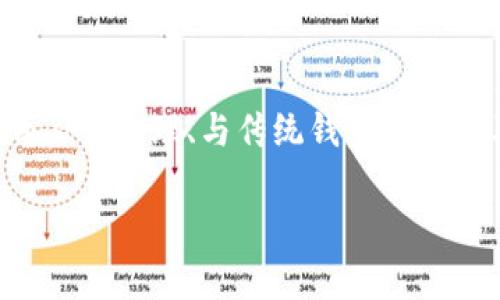在讨论tpWallet中“hd”的含义之前，让我们先了解一下tpWallet的基本概念和功能。

tpWallet是一款专注于数字货币管理和交易的数字钱包应用，它能够存储、发送、接收各种虚拟货币，并且具备收益管理和多重安全性等特点。

### hd的含义

在tpWallet和其他数字货币钱包中，“hd”通常指的是“Hierarchical Deterministic”（层次化确定性）钱包。HD钱包是一种能够通过一组主种子（master seed）生成多个子地址的钱包。这种设计的目的在于改善隐私和可管理性。

#### 1. 可扩展性

HD钱包使用一个主种子生成多个公钥和私钥，用户可以为每一笔交易生成一个新的地址，避免了使用同一地址进行多次交易带来的隐私问题。这种方式使得用户能够高效且安全地管理多个数字资产。

#### 2. 安全性

HD钱包在安全性上也有所提升，通过主种子生成的所有密钥都可以通过这个主种子来恢复，从而避免了因个别密钥丢失而导致整个资产的损失。

#### 3. 备份与恢复

用户只需备份和保管好主种子，便可以在新设备上恢复钱包中的所有资产和交易记录，极大地方便了资产管理。

### tpWallet中hd的优势

使用HD钱包的优势在于提升了资产管理的效率和安全性。以下是tpWallet中hd设计所带来的具体优势：

1. **隐私保护**：每次交易使用不同的地址，有效防止交易记录被追踪。
2. **备份简单**：只需备份一个主种子，方便用户在丢失设备时快速恢复资产。
3. **多重资产管理**：能够同时管理多个币种，用户只需通过一个钱包即可完成。

## 相关问题讨论

接下来，我们将详细探讨与tpWallet及HD钱包相关的几个问题：

### HD钱包的工作原理是什么？

HD钱包的工作原理主要依赖于一个主种子，这个主种子通常是一个随机生成的字符串，通过一个算法（如BIP32）生成一系列的密钥对。

每次用户创建一个新的地址，HD钱包应用会利用主种子进行处理，生成公钥和私钥，并将这些地址用于接收和发送加密货币。由于每个地址都可以独立产生，其背后的私钥也会保持安全性，防止其他人追踪到交易源。

另外，用户只需记住和备份主种子，便可以恢复所有由该种子生成的地址。这种设计使得HD钱包在管理多个资产时变得更为高效，尤其是在需要隐私保护的场合。

HD钱包还依赖于不同的协议，例如BIP44，允许用户按层次结构管理多个币种和账户，使得不同资产的管理更加灵活。

### HD钱包与传统钱包有何不同？

与传统钱包相比，HD钱包在多个方面都有所不同。传统钱包通常只能生成一个地址，这意味着用户每次交易都可能使用同一地址，增加了隐私泄露的风险。而HD钱包则每次生成新的地址，极大地保证了用户隐私。

此外，传统钱包的备份和恢复相对繁琐，用户需要备份每个单独的地址和私钥，而HD钱包只需备份主种子，即可在任何时候恢复所有资产。这种设计减少了用户的管理难度，尤其是在资产数量不断增加的情况下。

在安全性方面，由于HD钱包的地址是从主种子衍生而来的，用户只需保护主种子，而不需要单独管理多个私钥。这种集中管理的方式提高了安全性，减少了因私钥丢失而导致资产丢失的风险。

### tpWallet的使用场景有哪些？

tpWallet作为一款先进的数字钱包，适用于多种使用场景。首先，tpWallet非常适合进行频繁交易的用户。高效的地址生成和备份机制让用户能够快速管理日常交易。

其次，对于投资者而言，tpWallet提供了一种安全的资产管理方案。用户可以选择将多个数字资产存储在一个钱包中，方便进行收益策略的管理。

再者，tpWallet的隐私保护功能非常适合那些比较看重隐私的用户。由于每笔交易都使用不同的地址，用户的交易信息不易被追踪，从而确保了资产的匿名性。

最后，tpWallet也适用于新用户。对于没有经验的用户，该应用友好的界面和简单的操作流程使其易于上手，能够迅速适应数字货币的操作。

### 如何安全使用tpWallet？

为了安全使用tpWallet，用户需要遵循以下几个方面的建议。首先，确保在官方网站或官方应用商店下载并安装tpWallet，避免下载第三方提供的应用，以防止钓鱼软件。

其次，备份主种子是非常重要的。用户应保持主种子在安全的地方，避免在线存储。可以选择离线存储或纸质记录，以防止黑客攻击和数据丢失。

此外，定期更新应用程序也不可忽视，tpWallet会定期推出新版本以修复安全漏洞和提高用户体验。确保使用最新版本可以为用户提供更好的安全保障。

最后，启用两步验证和其他安全设置是增强钱包安全性的有效措施。通过多重身份验证，用户可以降低帐户被盗的风险，提高资产的安全性。

## 总结

tpWallet中“hd”代表了层次化确定性钱包的概念，结合其特性与用户需求，为数字资产提供了高效、安全和隐私的管理方案。了解hd的工作原理、与传统钱包的区别及其使用场景，有助于用户更好地使用和管理自己的数字货币。同时，在安全性方面采取必要的预防措施，将为用户的资产保驾护航。

以上是关于tpWallet中“hd”的介绍及其相关问题的详细解答，希望对你有所帮助！如果你还有其他疑问，请随时提问。