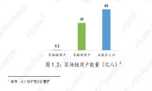 
波币怎么买卖？全面解析与实用指南