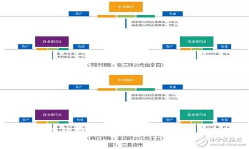 USDT钱包转账手续费解析：如何降低转账成本的最佳实践