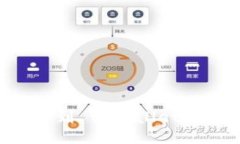 如何将货币转币到 tpWall