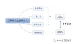 关于＂pi上tpWallet吗＂这个