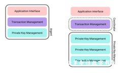 tpWallet：全面解析这款革命