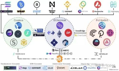 深入解析Token.im冷钱包官方：安全数字资产存储的最佳选择