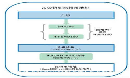 比特币存放在tpWallet安全吗？全面分析与探讨