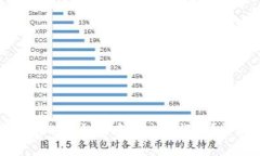 tpWallet转账成功后如何查看