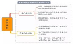 TP薄饼钱包：加密货币安全