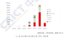 深入了解比特币冷钱包：