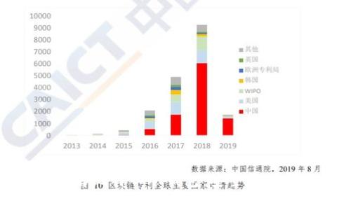 深入了解比特币冷钱包：安全存储与管理