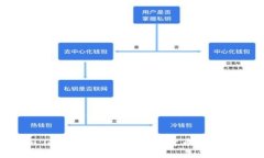 以下是关于“im钱包官网