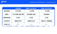 ### tpWallet：数字资产管理