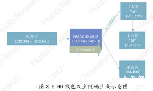 USDT软钱包：安全、风险控制与使用全面解析