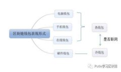 深入解析tpWallet的交易记录