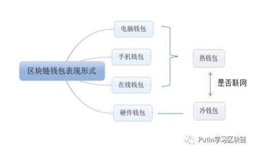 深入解析tpWallet的交易记录数及其影响