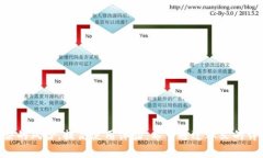 下载tpWalletapp有病毒的原因