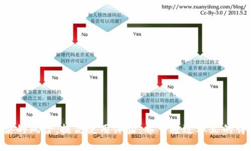 下载tpWalletapp有病毒的原因解析与解决方案
tpWalletapp, 下载, 病毒, 安全性, 手机应用/guanjianci

在如今这个数字化进程日益加快的时代，手机应用的普及程度也是逐年上升。tpWalletapp作为一个新兴的数字钱包应用，吸引了不少用户尝试使用。然而，关于tpWalletapp安全性的话题也屡见不鲜，尤其是“下载tpWalletapp有病毒”的声音更是困扰着许多用户。究竟是什么原因导致了这样的情况？本文将对此进行深入剖析，并提出有效的解决方案。

tpWalletapp简介
tpWalletapp是一款承载多种数字资产存储及交易的平台。它支持多种加密货币的管理和交易，有着良好的用户体验和界面设计，近年来受到不少用户的青睐。然而，随着其使用群体的扩大，关于其安全性的问题也逐渐浮出水面，包括是否存在病毒、是否容易被黑客攻击等。

下载tpWalletapp有病毒的原因
1. 第三方下载源的风险
用户在未通过官方渠道下载应用时，往往面临更高的安全风险。第三方下载源可能未经过严格验证，有恶意软件伪装成tpWalletapp的风险，从而导致用户下载后感染病毒。

2. 欺诈性应用的存在
市场上有些应用会刻意模仿tskWalletapp的图标和名字，吸引用户下载，这些应用一般会在背景中偷偷运行恶意代码，盗取用户信息。这种风险对用户构成了极大的威胁。

3. 应用权限过大
有时候，用户在下载应用后会发现tpWalletapp请求的权限过高，例如访问短信、联系人等。这些权限在许多情况下并不是必要的，可能会成为数据被盗取的根源。如果用户忽视了这一点，便可能在不知道的情况下下载了包含病毒的版本。

4. 用户自身的忽视
一些用户在下载应用时没有仔细阅读评论或评分，甚至在下载之前没有进行任何的安全检查，导致其下载了潜在带有病毒的应用。用户在下载任何软件时，要保持高度的警惕，特别是针对不明来源的应用。

如何避免下载tpWalletapp的病毒
1. 官方渠道下载
用户应优先选择通过tpWalletapp的官方网站或在主流应用商店（如App Store、Google Play）进行下载，确保下载的应用是官方发布的版本，降低遭遇病毒的风险。

2. 检查应用权限
在安装应用前，用户应注意应用请求的权限，确保这些权限是使用该应用所必需的。如果发现权限请求异常，则应谨慎下载。

3. 注意用户评价
用户在下载应用时，可以查看其他用户的评价和评分，了解应用的实际使用情况。高分且评价良好的应用通常更可靠，而那些评分低、评价差的应用则应避免下载。

4. 使用安全软件保护设备
为了增强设备的安全性，用户可以使用一些杀毒软件来定期扫描手机，及时发现并清除病毒，保障个人信息安全。

tpWalletapp的安全性是否值得信赖？
tpWalletapp作为一款数字钱包应用，其安全性无疑是用户最关心的问题之一。我们从以下几个方面进行分析：

1. 加密技术的应用
tpWalletapp采取了多种加密技术来确保用户的资金安全。例如，采用256位AES加密技术对用户的私钥信息进行加密存储，这意味着即使有人获取了用户的设备，也无法轻易获取资金信息。

2. 多重验证机制
此外，tpWalletapp还采用了多重验证机制，例如二次验证及生物识别技术，使得用户在进行资金转账时需要输入多重信息，从而有效避免了被黑客入侵的风险。

3. 定期安全审计
tpWalletapp的开发团队也在定期进行安全审计，确保系统始终处于最佳的安全状态，以防止潜在的安全隐患。这些安全措施无疑为用户提供了更为安全的使用体验。

4. 用户教育与反馈机制
tpWalletapp还建立了完善的用户反馈机制，用户可以及时反馈使用过程中的任何问题，同时开发团队会定期发布安全使用指南，以提升用户对安全的认知和防范意识。

常见问题解析
h4问题一：下载tpWalletapp后手机出现异常怎么办？/h4
如果你在下载tpWalletapp后发现手机出现了异常，比如手机变得卡顿、频繁崩溃等，首先需要进行以下步骤：

1. 卸载应用
如果确认是tpWalletapp导致的异常，第一时间就应该将其卸载。点击“设置”，进入“应用管理”，找到tpWalletapp并解除安装。

2. 杀毒处理
在卸载完应用后，可以使用手机杀毒软件进行全面扫描，清理潜在的病毒和恶意代码，确保手机的安全性。

3. 检查手机设置
卸载应用后，部分设置可能还存在风险，比如某些权限依然未被撤销。用户可在设置中查看权限管理，确保已恢复到安全状态。

4. 重启手机
最后，建议重启手机，清除缓存及可能残留的数据，以便确保手机系统能够正常运行。

h4问题二：如何判断tpWalletapp的真实性？/h4
判断tpWalletapp的真实性，可以从以下几点入手：

1. 官方渠道
通过官网或主流应用商店下载的应用，一般安全性较高。务必确保下载的版本为官方认证版本。

2. 用户评价与反馈
查看其他用户的评论和反馈也是一个重要的参考依据。如果多数用户反馈良好，并且应用在应用商店中获得较高的评价，那么该应用的可靠性则相对较强。

3. 安全认证标识
在一些应用商店中，会有安全认证的标识，用户可以核实应用是否通过了相关安全审查，这也是判断真实性的一种方式。

4. 社区讨论
可以在一些技术性社群或论坛中查询关于tpWalletapp的讨论，了解社区用户的看法和经验，从中获得更多有价值的信息。

h4问题三：为什么tpWalletapp的下载量如此之高？/h4
tpWalletapp的下载量高的原因主要有以下几点：

1. 功能丰富
tpWalletapp支持多种数字资产的管理和交易，满足了用户在数字货币领域的多样化需求。

2. 用户友好的界面
应用的友好界面和良好的用户体验吸引了大量用户，设计上的直观性使其较易上手，进一步提高了下载量。

3. 活跃的市场营销
tpWalletapp的营销团队采取了多种市场推广策略，比如线上线下的宣传，让更多的用户了解到这个应用，激发了下载热潮。

4. 口碑传播
在社会化媒体及技术论坛的宣传下，用户间的良好口碑不断扩散，吸引了更多用户主动下载尝试。

h4问题四：如果怀疑tpWalletapp被攻击应该如何应对？/h4
如果用户怀疑tpWalletapp被攻击，可以采取以下措施：

1. 立即更改密码
若用户发现账户异常，首先应立即更改应用及关联账户的密码，以便阻止攻击者继续侵入。

2. 关闭相关账户
如果怀疑攻击较为严重，可以考虑将相关数字资产转移至更安全的钱包中，甚至关闭交易账户以确保资产安全。

3. 联系客服支持
及时联系tpWalletapp的客服支持，报告可疑活动，获取专业的建议与支持，以便更好地应对当前的困境。

4. 定期检查安全性
保持对账户安全性ش监控，定期查看交易记录，确保账户的异常行为都能得到及时响应，增强账户安全性。

综上所述，tpWalletapp在用户中面临着安全性的问题。然而，只要用户保持警惕，通过正规渠道下载，并对应用进行定期的安全检查，就能大大降低病毒感染的风险，提高使用体验。希望通过本文的详细分析能够帮助到大家，安全使用数字钱包应用。