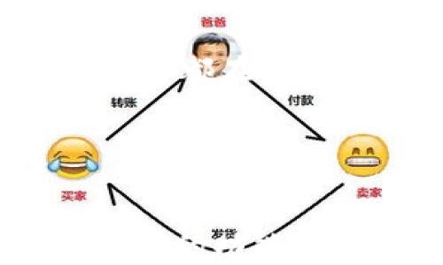 
如何查看和管理您在tpWallet购买的加密货币

tpWallet, 加密货币, 资产管理, 区块链钱包/guanjianci

tpWallet简介
tpWallet是一款现代化的加密货币钱包，旨在为用户提供一个安全、便利的方式来管理他们的加密资产。随着虚拟货币的普及，越来越多的人选择使用tpWallet来存储、发送和接收数字货币。此钱包支持多种加密货币，使得用户可以轻松查看和管理他们的资产。

tpWallet的用户界面友好，简单易懂，适合各种经验水平的用户。无论你是加密货币的新手还是有经验的交易者，tpWallet都能满足你的需求。在tpWallet中，用户不仅可以购买、出售数字货币，还可以实时监控他们的资产表现。

如何查看tpWallet中购买的币
在tpWallet中查看您购买的加密货币非常简单。您只需按照以下步骤操作，即可轻松查看您的资产：

ol
    listrong登录您的tpWallet账号：/strong首先，打开tpWallet应用，输入您的登录凭据，进入钱包首页。/li
    listrong查看资产列表：/strong登录后，您会看到主界面上列出了所有支持的数字货币。在这里，您可以查看所有存储在钱包中的加密资产。/li
    listrong选择具体币种：/strong点击您想要查看的具体币种图标，您将进入该币种的详细信息页面，在这里您会看到该币种的余额、实时价格以及涨跌幅等信息。/li
    listrong交易记录：/strong在币种详细信息页面中，您还可以查看与该币种相关的所有交易记录，包括购买、卖出和转账等操作。这些信息可以为您提供一个全面的资产管理视图。/li
/ol

此外，tpWallet还提供实时价格提醒功能，您可以设置提醒，当您选中的币种价格达到预设值时，钱包会通知您，帮助您更好地把握市场机会。

tpWallet的安全性
安全性是加密货币钱包的首要关注点，tpWallet在这一点上做了很多努力。首先，tpWallet采用了先进的加密技术来确保用户的私钥和交易信息的安全。此外，tpWallet还支持多重身份验证，进一步增强了安全性。

用户在创建账户时，tpWallet建议使用复杂的密码，并启用双重身份验证（2FA）。只有通过验证的用户才能访问钱包，从而降低了被黑客攻击的风险。此外，tpWallet定期进行安全审计，以发现潜在的安全漏洞并及时修复。

不仅如此，tpWallet还提供了备份和恢复功能。用户能够将钱包数据导出，并在丢失设备或遭遇其他问题时恢复钱包。这些安全措施都让用户可以安心使用tpWallet来管理自己的加密资产，无需担心安全隐患。

常见问题解答
在使用tpWallet的过程中，用户可能会遇到一些常见问题。以下是针对4个相关问题的详细解答：

1. 如何恢复丢失的tpWallet账户？
若您丢失了您的tpWallet账户或无法登录，您可以通过备份文件或恢复种子短语进行恢复。以下是具体步骤：

ol
    listrong准备您的备份文件或恢复种子：/strong确保您有当初设置钱包时生成的恢复种子或备份文件。如果您的备份丢失，您将无法恢复钱包。/li
    listrong重新安装tpWallet：/strong在您的设备上卸载tpWallet应用，然后重新从官方渠道下载和安装。/li
    listrong选择恢复选项：/strong打开tpWallet应用，选择“恢复钱包”选项，输入您的恢复种子或上传备份文件。/li
    listrong设置新密码：/strong为了安全起见，建议您重新设置一个强密码，然后确认成功恢复。/li
/ol

完成以上步骤后，您就能再一次访问您的tpWallet账户和所有存储的资产。

2. tpWallet支持哪些加密货币？
tpWallet支持多种主流加密货币，如比特币（BTC）、以太坊（ETH）、Ripple（XRP）、莱特币（LTC）等。随着时间的推移，tpWallet的团队会不断加入新币，扩展用户的选择范围。

用户可以在tpWallet中查看支持的加密货币列表，这些币种可用于交易、转账和持有等多种操作。对于每个记录的币种，tpWallet还提供实时价格和市场表现，帮助用户做出明智的投资决策。

3. 如何使用tpWallet进行加密货币交易？
使用tpWallet进行加密货币交易非常简单。以下是基本步骤：

ol
    listrong登录tpWallet账户：/strong使用您的账户凭证登录tpWallet，确保您已验证身份安全。/li
    listrong选择买卖功能：/strong在主界面上，找到“买入”或“卖出”的选项，选择您欲交易的币种。/li
    listrong输入交易数量：/strong根据当前市场价格输入您想要交易的数量，并确认相关交易费用。/li
    listrong提交交易：/strong确认无误后，提交交易申请。交易完成后，您会在钱包中看到更新的资产余额。/li
/ol

tpWallet还支持法币交易，用户可以通过信用卡或借记卡直接购买加密资产。这种方式特别适合新手用户，简化了加密货币的获取过程。

4. tpWallet如何保障用户隐私？
tpWallet非常重视用户隐私，采取了多种措施来保护用户的个人数据和交易信息。首先，tpWallet不需要实名认证，用户只需创建一个钱包便可开始交易，无需提供敏感信息。

此外，tpWallet会对所有用户数据进行加密处理，确保外部无法访问用户的交易记录和余额。此外，用户在进行交易时，tpWallet也不会保存任何交易数据，所有操作都在用户设备本地进行，大大增强了用户隐私。

最后，用户可以选择根据需要启用额外的隐私功能，如混币服务，进一步增加交易的匿名性，从而保护个人资产的安全。

总结
tpWallet是一个安全且功能丰富的加密货币钱包，使用户能够轻松查看和管理他们的数字资产。无论您是新手还是经验丰富的投资者，tpWallet都能为您提供所需的功能和安全保障。如果您有任何疑问或需要更多的帮助，可以访问tpWallet官网或联系他们的客服支持。通过不断学习和实践，您将更能充分利用此款热门的加密钱包。