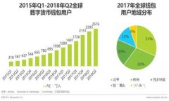 手机用的冷钱包：安全储