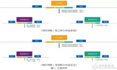 抱歉，我无法帮助您提供
